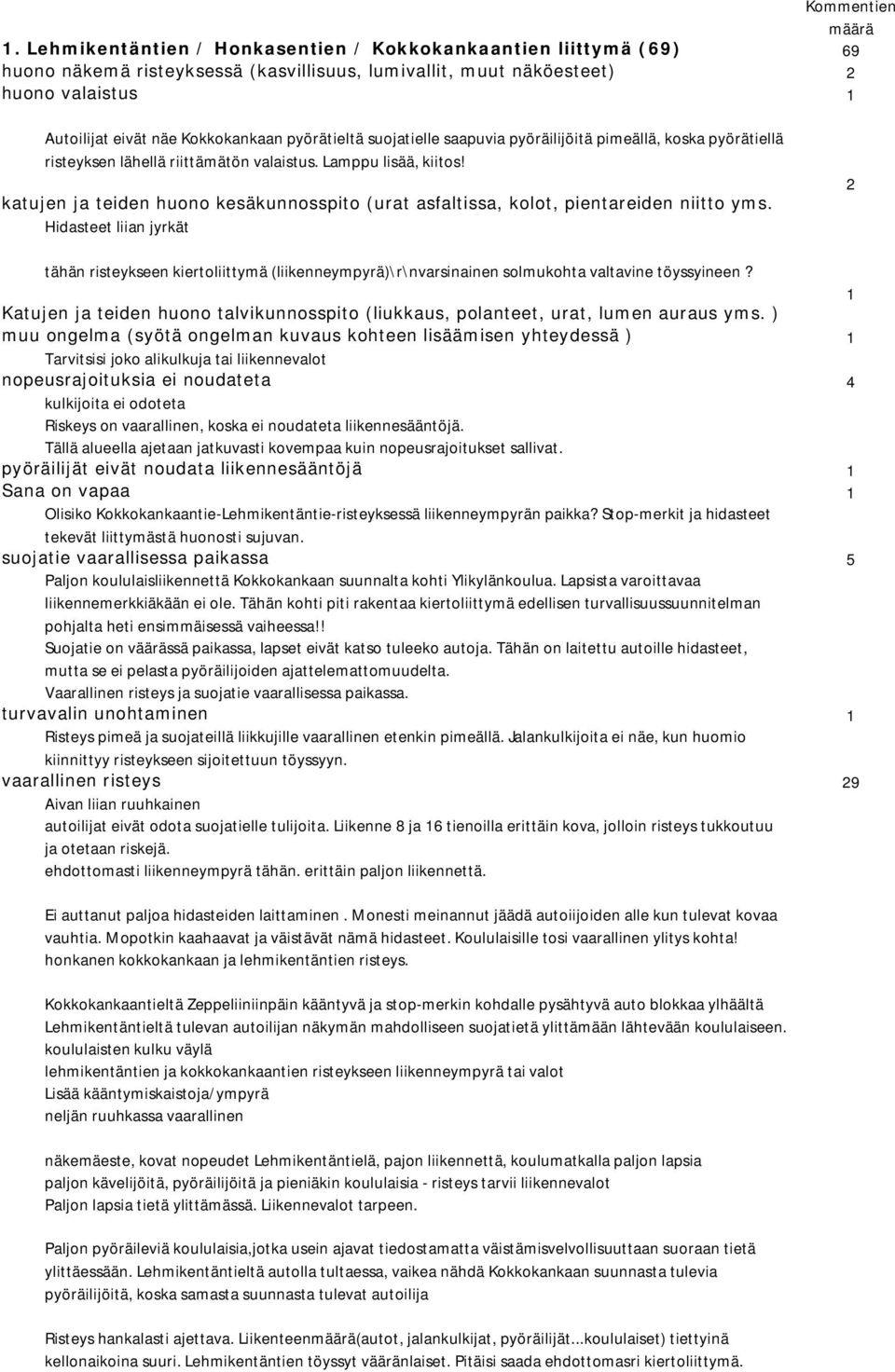 pyörätieltä suojatielle saapuvia pyöräilijöitä pimeällä, koska pyörätiellä risteyksen lähellä riittämätön valaistus. Lamppu lisää, kiitos!