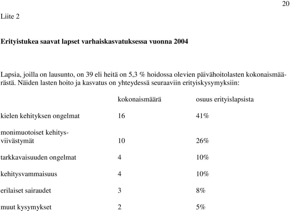 Näiden lasten hoito ja kasvatus on yhteydessä seuraaviin erityiskysymyksiin: kokonaismäärä osuus erityislapsista