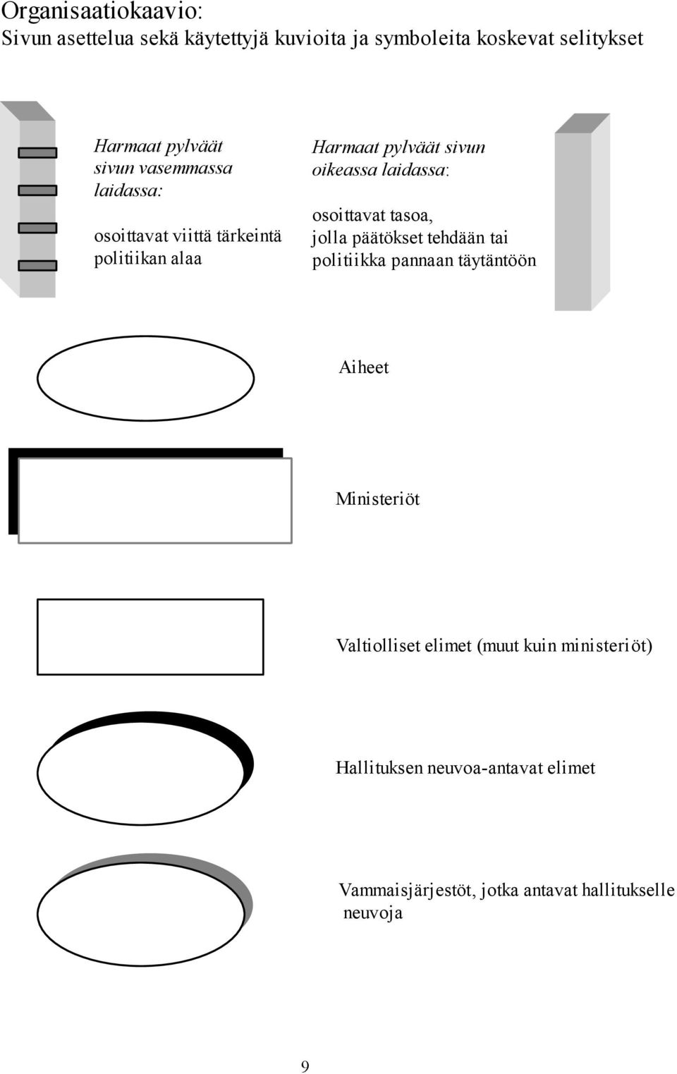 osoittavat tasoa, jolla päätökset tehdään tai politiikka pannaan täytäntöön iheet Ministeriöt Valtiolliset