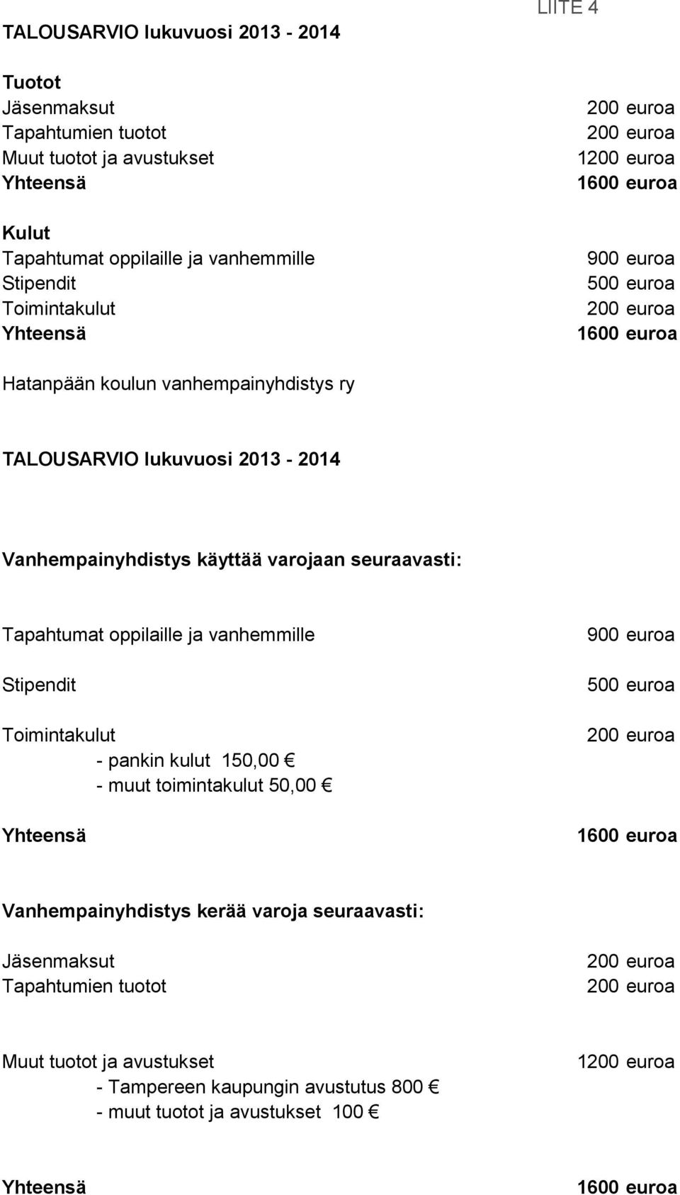 seuraavasti: Tapahtumat oppilaille ja vanhemmille Stipendit Toimintakulut - pankin kulut 150,00 - muut toimintakulut 50,00 900 euroa 500 euroa 1600 euroa