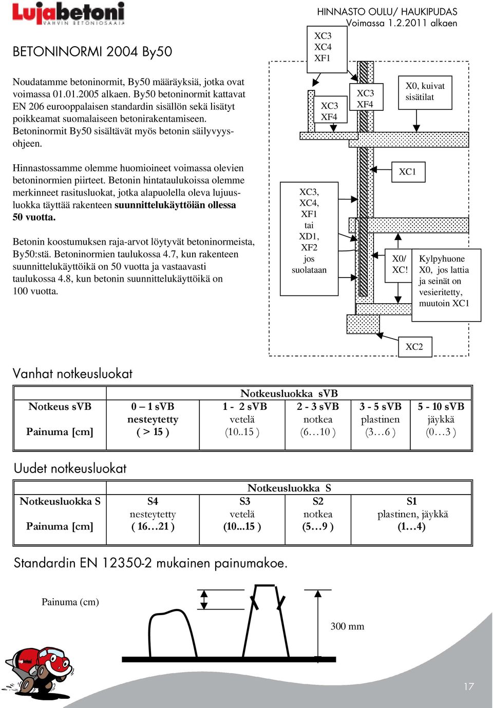 XC3 XF4 XC3 XF4 X0, kuivat sisätilat Hinnastossamme olemme huomioineet voimassa olevien betoninormien piirteet.