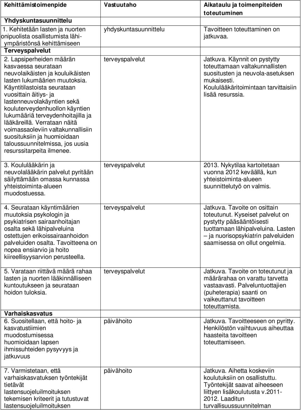 Lapsiperheiden määrän kasvaessa seurataan neuvolaikäisten ja kouluikäisten lasten lukumäärien muutoksia.