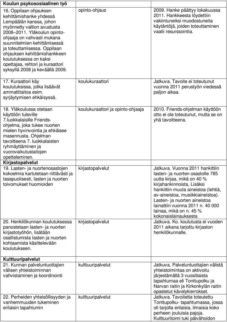 Oppilaan ohjauksen kehittämishankkeen koulutuksessa on kaksi opettajaa, rehtori ja kuraattori syksyllä 2008 ja keväällä 2009. 17. Kuraattori käy koulutuksissa, jotka lisäävät ammattitaitoa esim.