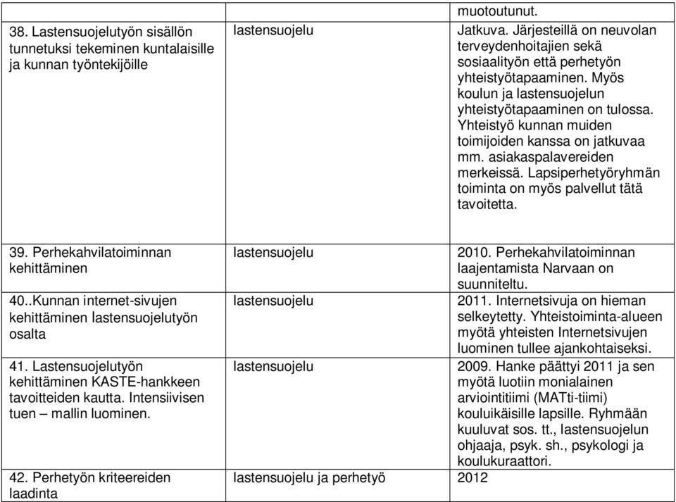 Yhteistyö kunnan muiden toimijoiden kanssa on jatkuvaa mm. asiakaspalavereiden merkeissä. Lapsiperhetyöryhmän toiminta on myös palvellut tätä tavoitetta. 39. Perhekahvilatoiminnan kehittäminen 40.