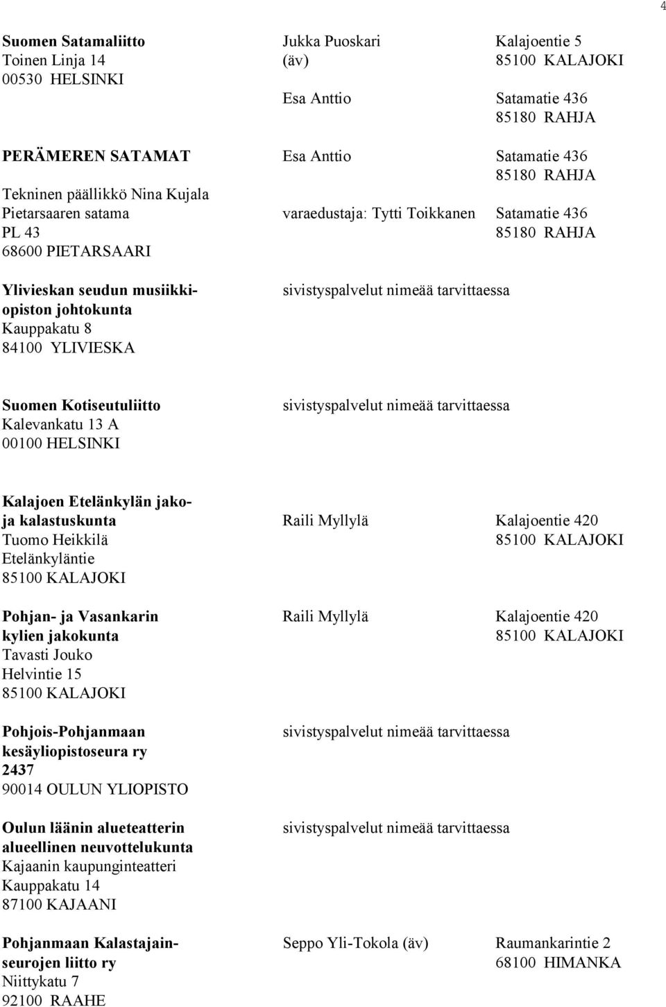 Kotiseutuliitto Kalevankatu 13 A 00100 HELSINKI Kalajoen Etelänkylän jakoja kalastuskunta Raili Myllylä Kalajoentie 420 Tuomo Heikkilä Etelänkyläntie Pohjan- ja Vasankarin Raili Myllylä Kalajoentie