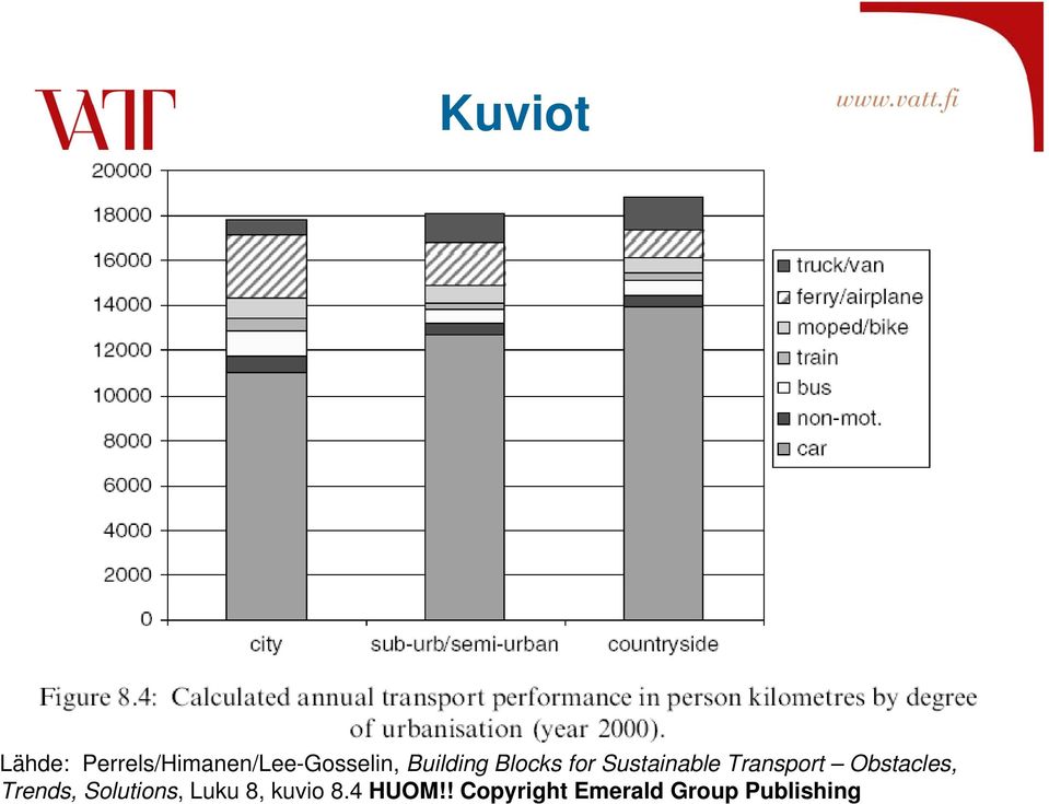 Obstacles, Trends, Solutions, Luku 8, kuvio