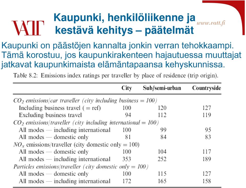 Tämä korostuu, jos kaupunkirakenteen hajautuessa
