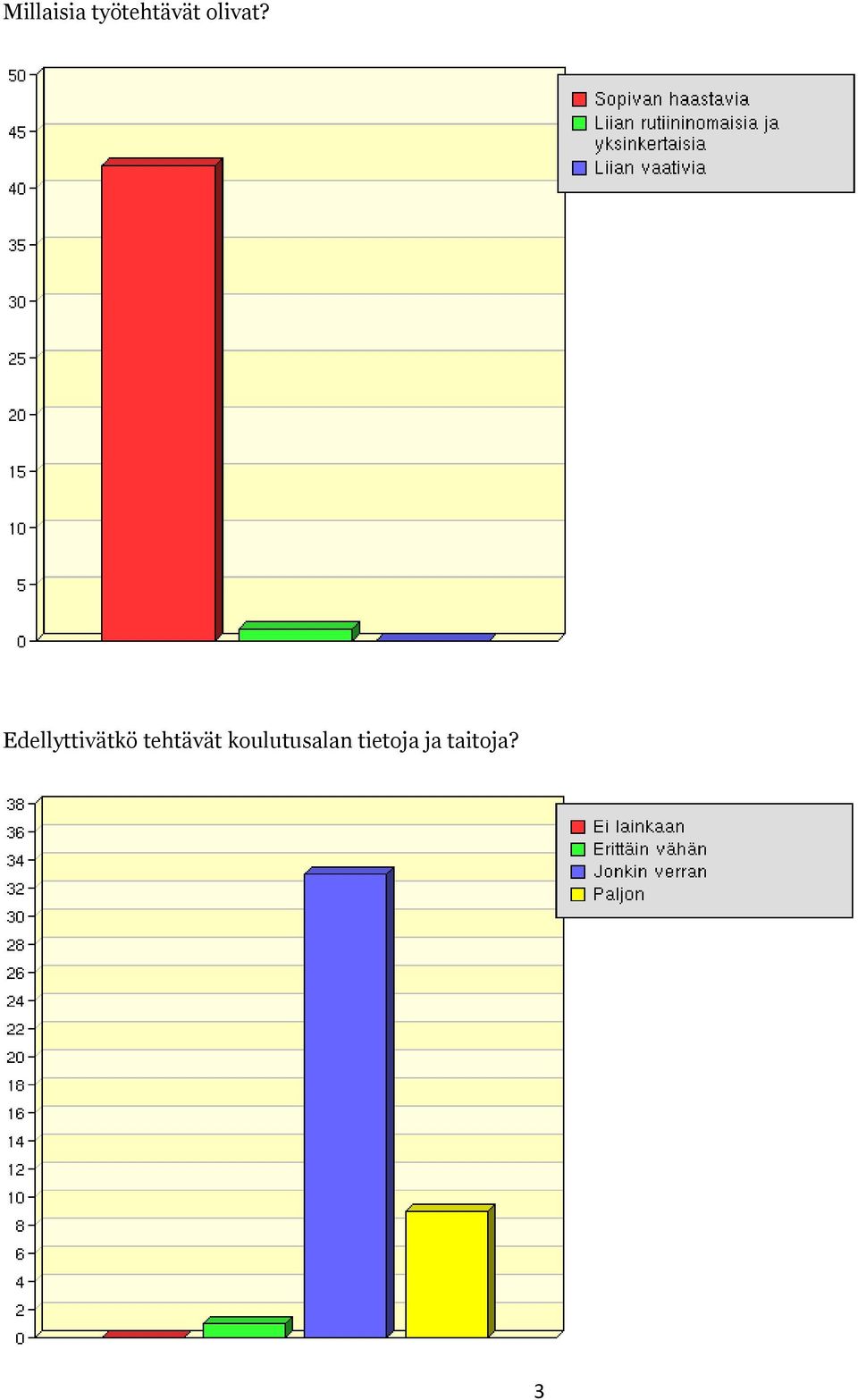 Edellyttivätkö