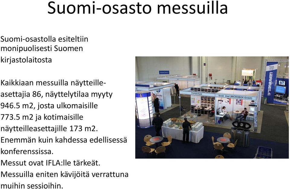 5 m2, josta ulkomaisille 773.5 m2 ja kotimaisille näytteilleasettajille 173 m2.