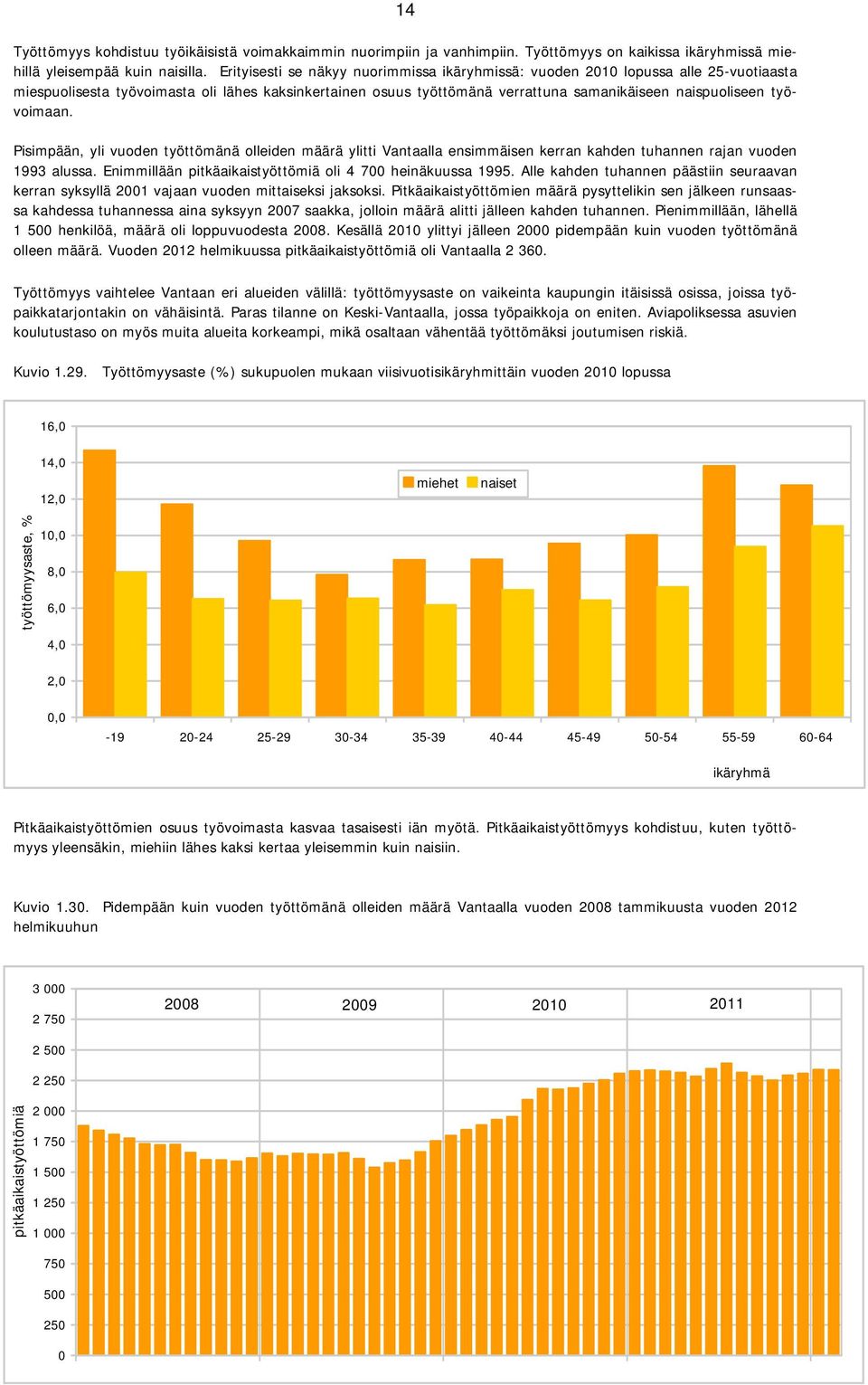 työvoimaan. Pisimpään, yli vuoden työttömänä olleiden määrä ylitti Vantaalla ensimmäisen kerran kahden tuhannen rajan vuoden 1993 alussa. Enimmillään pitkäaikaistyöttömiä oli 4 7 heinäkuussa 1995.