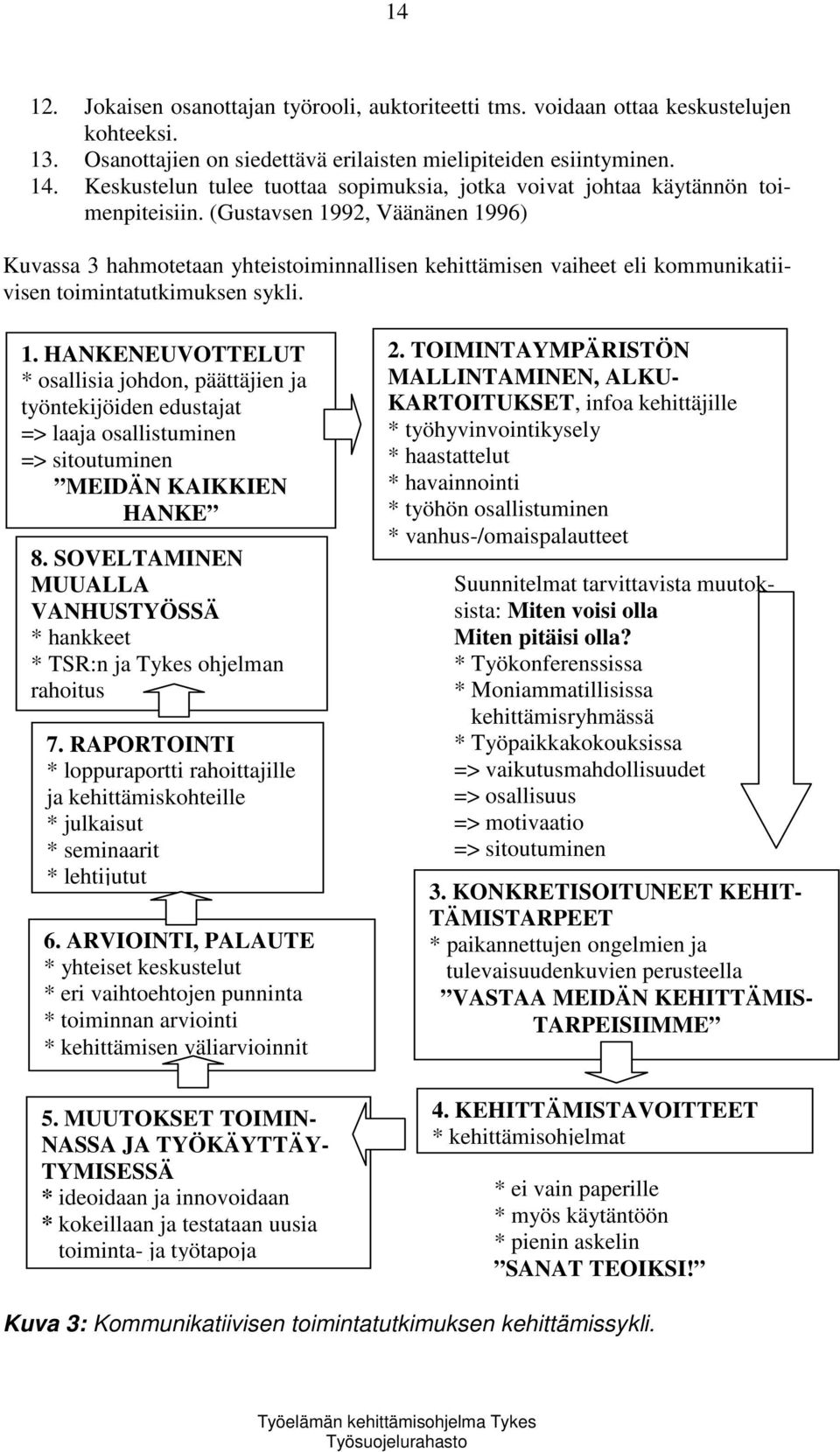 (Gustavsen 1992, Väänänen 1996) Kuvassa 3 hahmotetaan yhteistoiminnallisen kehittämisen vaiheet eli kommunikatiivisen toimintatutkimuksen sykli. 1. HANKENEUVOTTELUT * osallisia johdon, päättäjien ja työntekijöiden edustajat => laaja osallistuminen => sitoutuminen MEIDÄN KAIKKIEN HANKE 8.