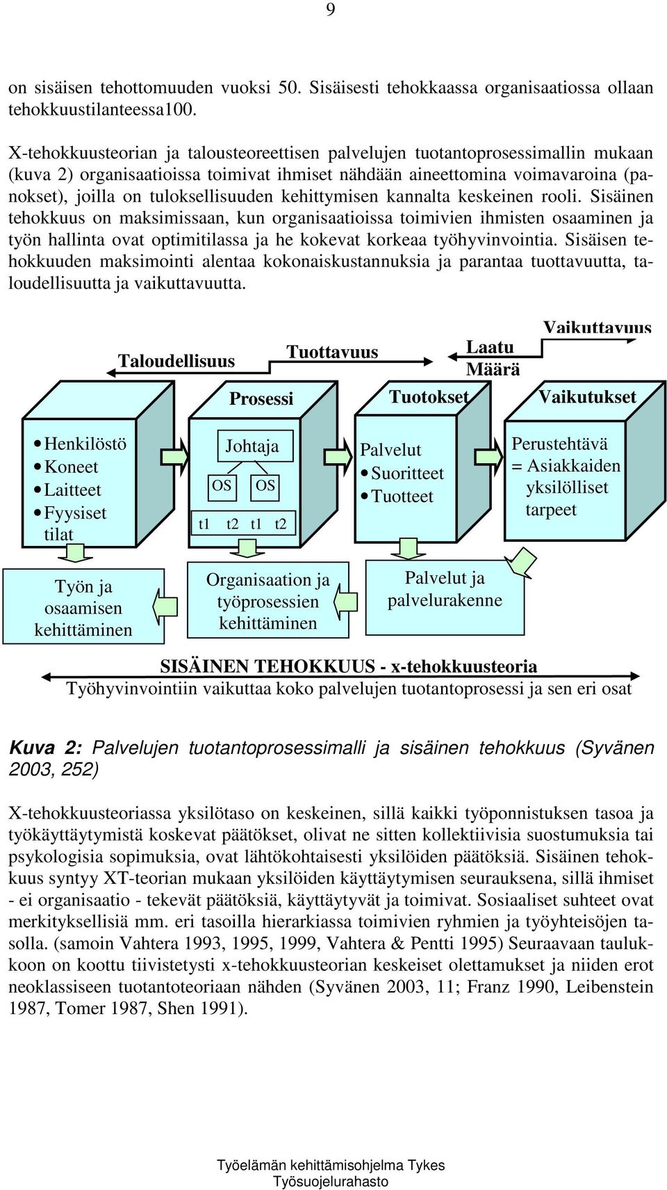 kehittymisen kannalta keskeinen rooli. Sisäinen tehokkuus on maksimissaan, kun organisaatioissa toimivien ihmisten osaaminen ja työn hallinta ovat optimitilassa ja he kokevat korkeaa työhyvinvointia.