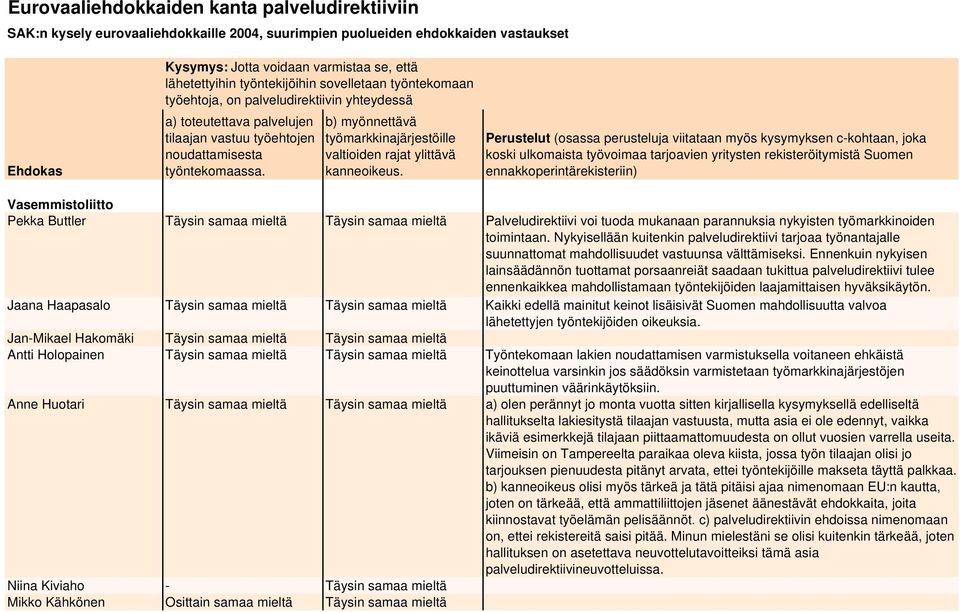 b) myönnettävä työmarkkinajärjestöille valtioiden rajat ylittävä kanneoikeus.