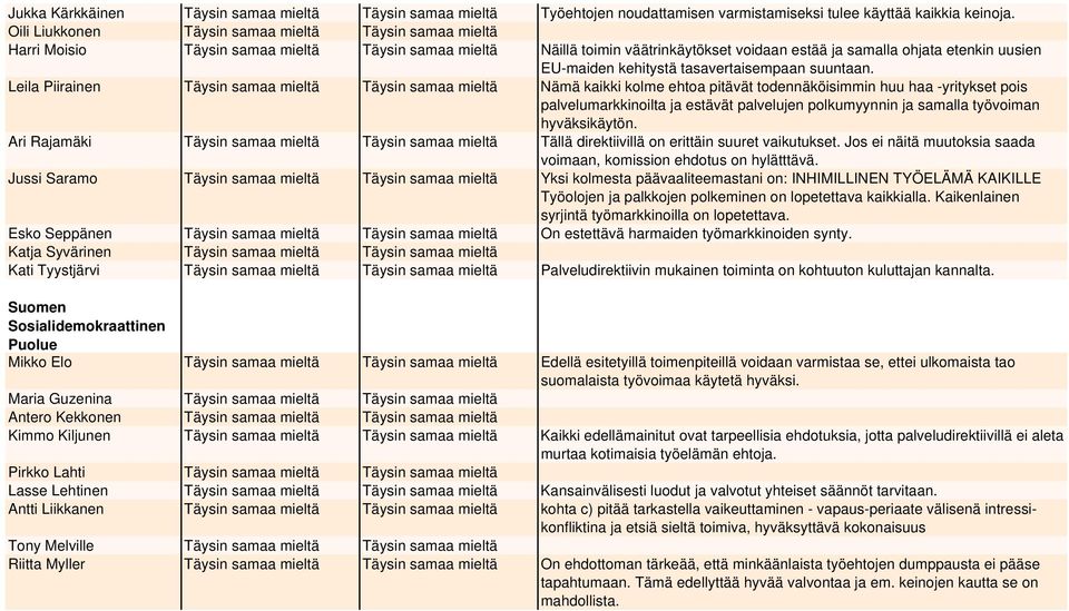 kehitystä tasavertaisempaan suuntaan.