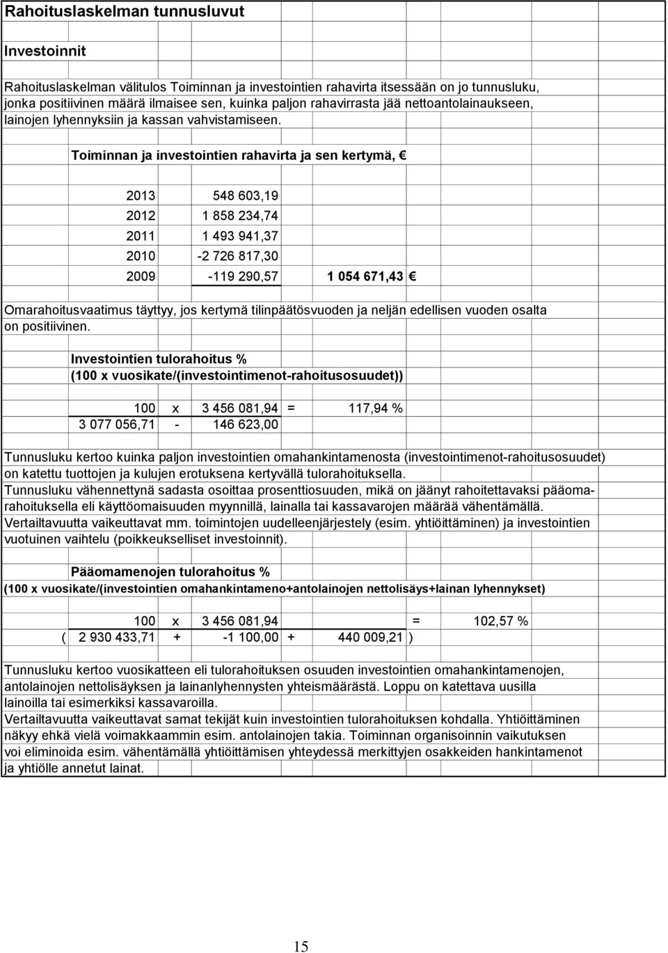 Toiminnan ja investointien rahavirta ja sen kertymä, 2013 548 603,19 2012 1 858 234,74 2011 1 493 941,37 2010-2 726 817,30 2009-119 290,57 1 054 671,43 Omarahoitusvaatimus täyttyy, jos kertymä