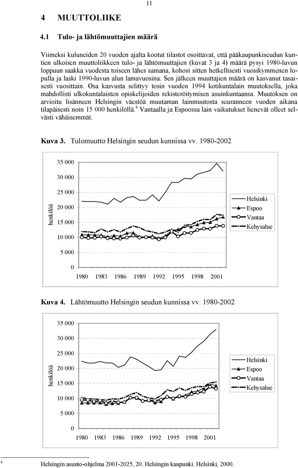 pysyi 1980-luvun loppuun saakka vuodesta toiseen lähes samana, kohosi sitten hetkellisesti vuosikymmenen lopulla ja laski 1990-luvun alun lamavuosina.