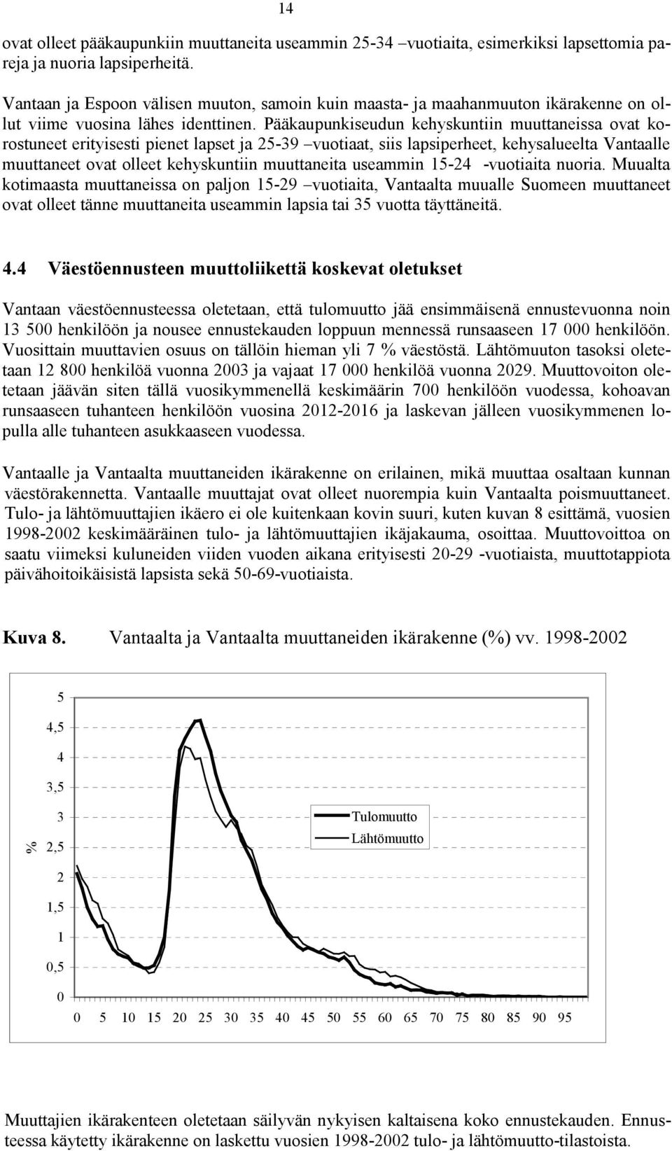 Pääkaupunkiseudun kehyskuntiin muuttaneissa ovat korostuneet erityisesti pienet lapset ja 25-39 vuotiaat, siis lapsiperheet, kehysalueelta Vantaalle muuttaneet ovat olleet kehyskuntiin muuttaneita