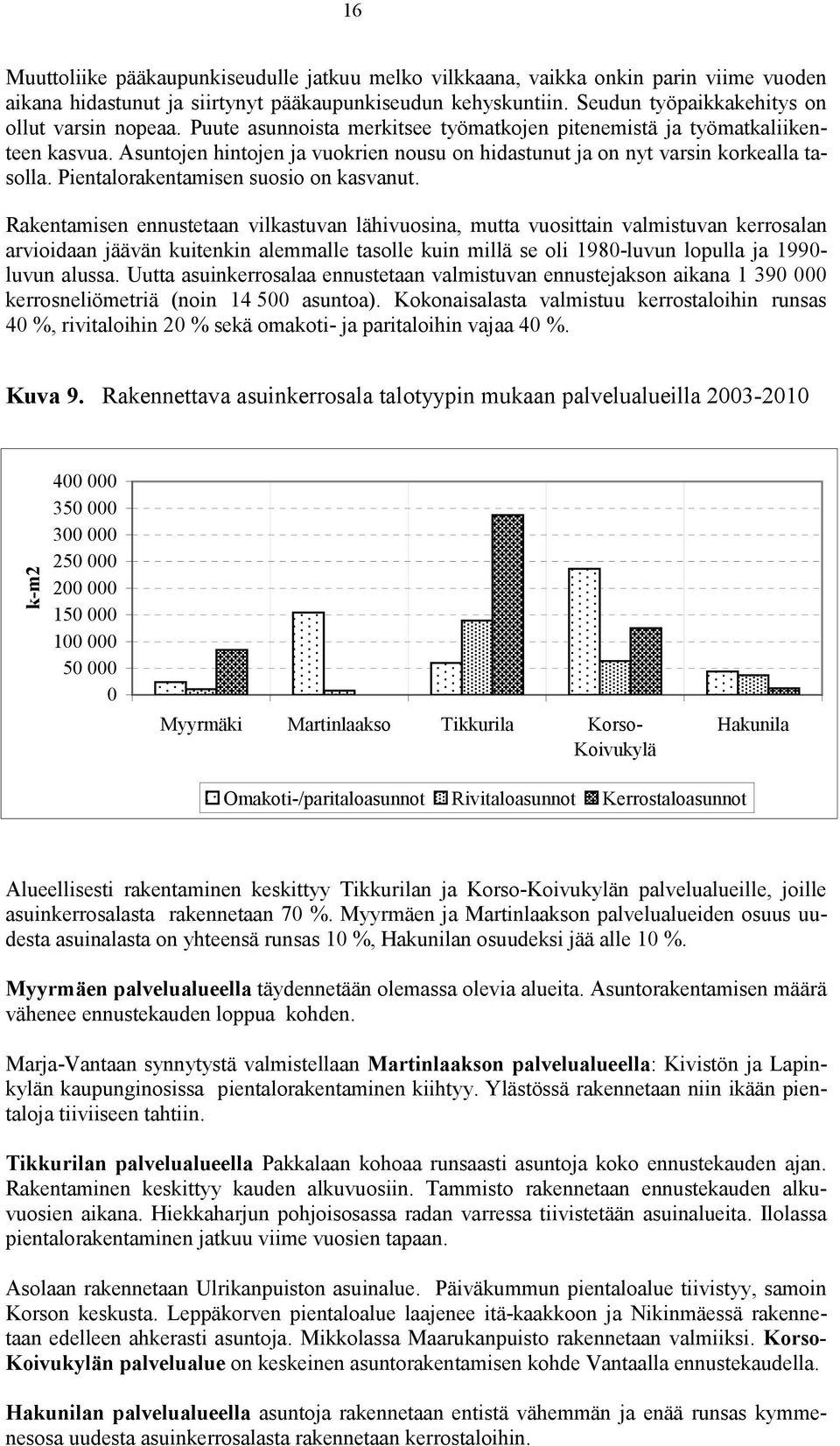 Asuntojen hintojen ja vuokrien nousu on hidastunut ja on nyt varsin korkealla tasolla. Pientalorakentamisen suosio on kasvanut.