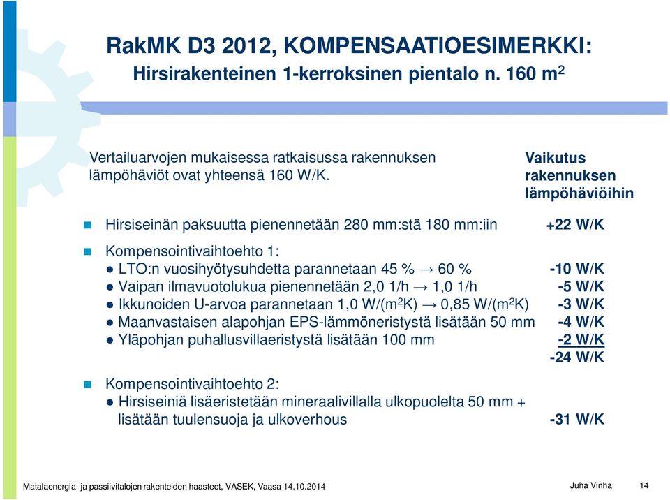pienennetään 2,0 1/h 1,0 1/h Ikkunoiden U-arvoa parannetaan 1,0 W/(m 2 K) 0,85 W/(m 2 K) Maanvastaisen alapohjan EPS-lämmöneristystä lisätään 50 mm Yläpohjan puhallusvillaeristystä lisätään 100 mm