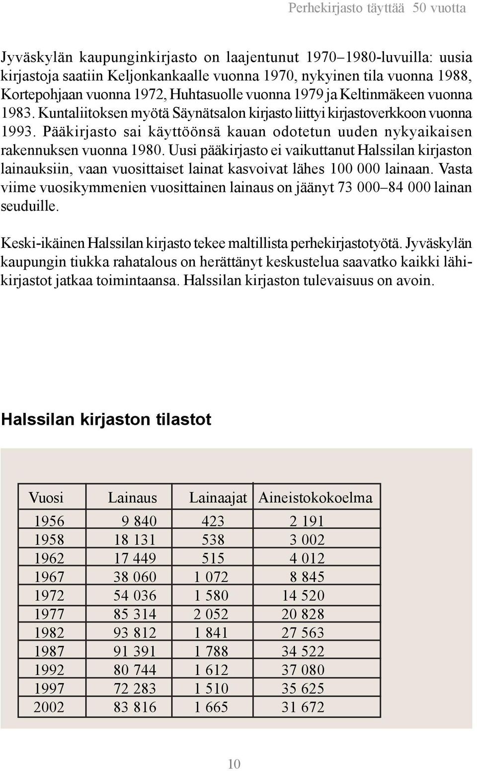 Pääkirjasto sai käyttöönsä kauan odotetun uuden nykyaikaisen rakennuksen vuonna 1980.