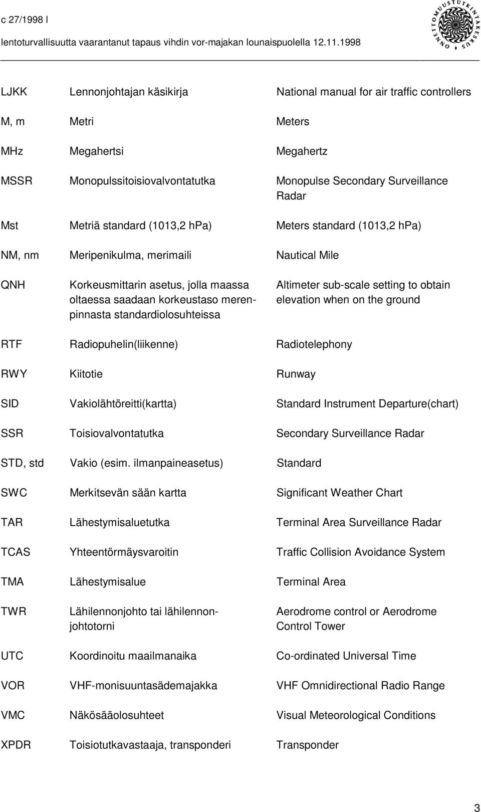 korkeustaso meren- elevation when on the ground pinnasta standardiolosuhteissa RTF Radiopuhelin(liikenne) Radiotelephony RWY Kiitotie Runway SID Vakiolähtöreitti(kartta) Standard Instrument