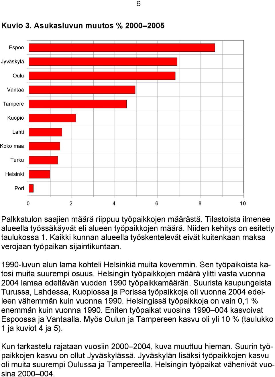 Kaikki kunnan alueella työskentelevät eivät kuitenkaan maksa verojaan työpaikan sijaintikuntaan. 1990-luvun alun lama kohteli Helsinkiä muita kovemmin. Sen työpaikoista katosi muita suurempi osuus.