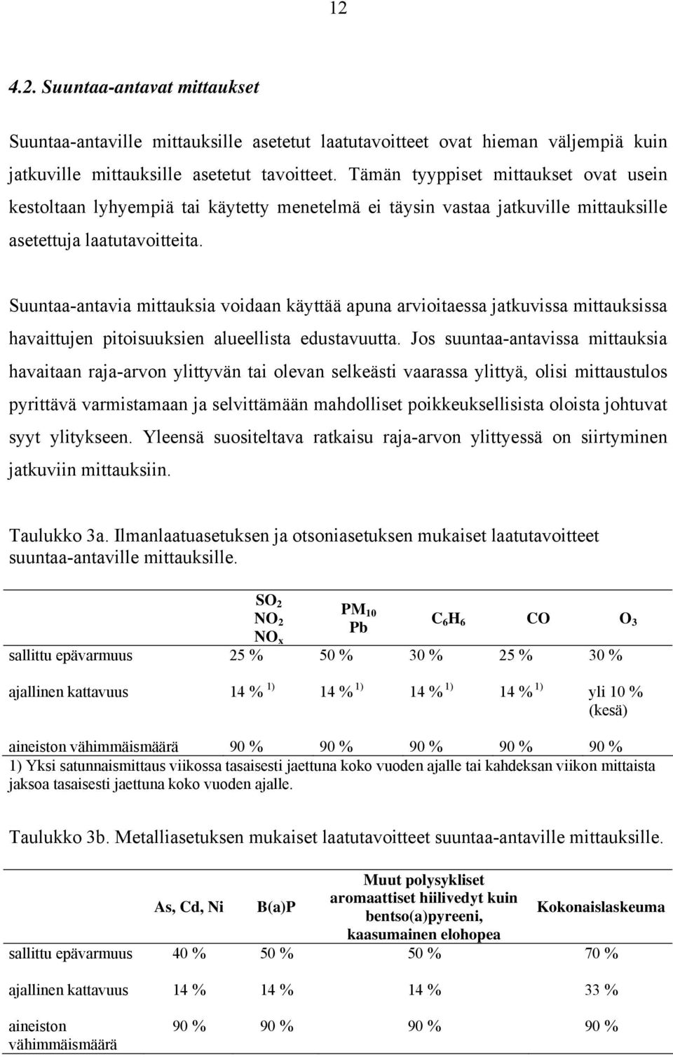 Suuntaa-antavia mittauksia voidaan käyttää apuna arvioitaessa jatkuvissa mittauksissa havaittujen pitoisuuksien alueellista edustavuutta.