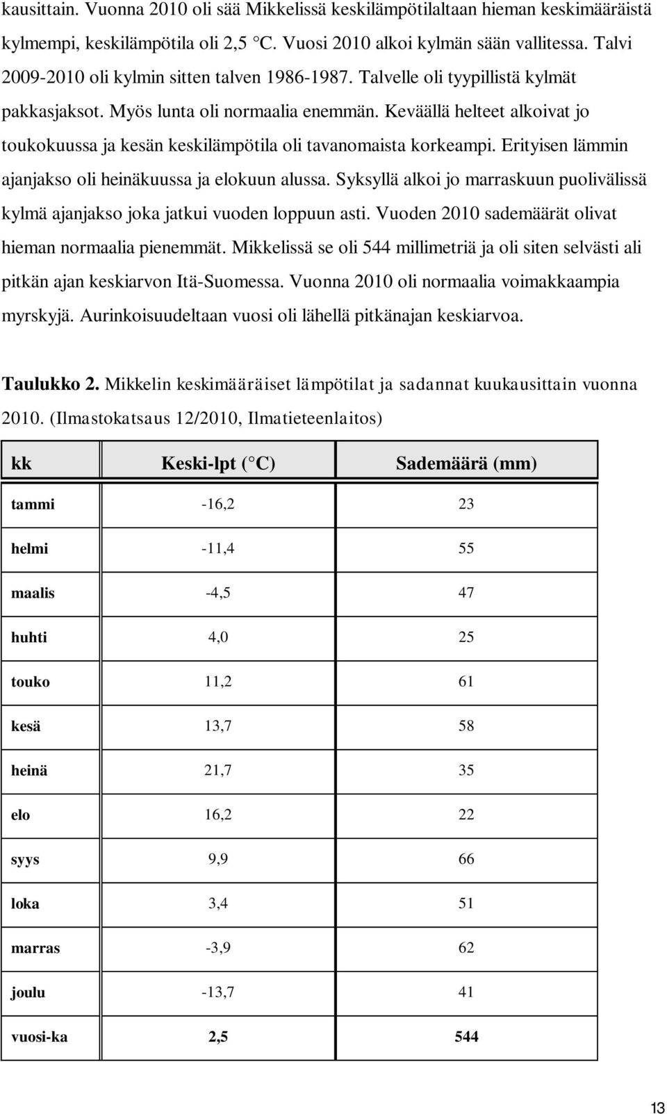 Keväällä helteet alkoivat jo toukokuussa ja kesän keskilämpötila oli tavanomaista korkeampi. Erityisen lämmin ajanjakso oli heinäkuussa ja elokuun alussa.