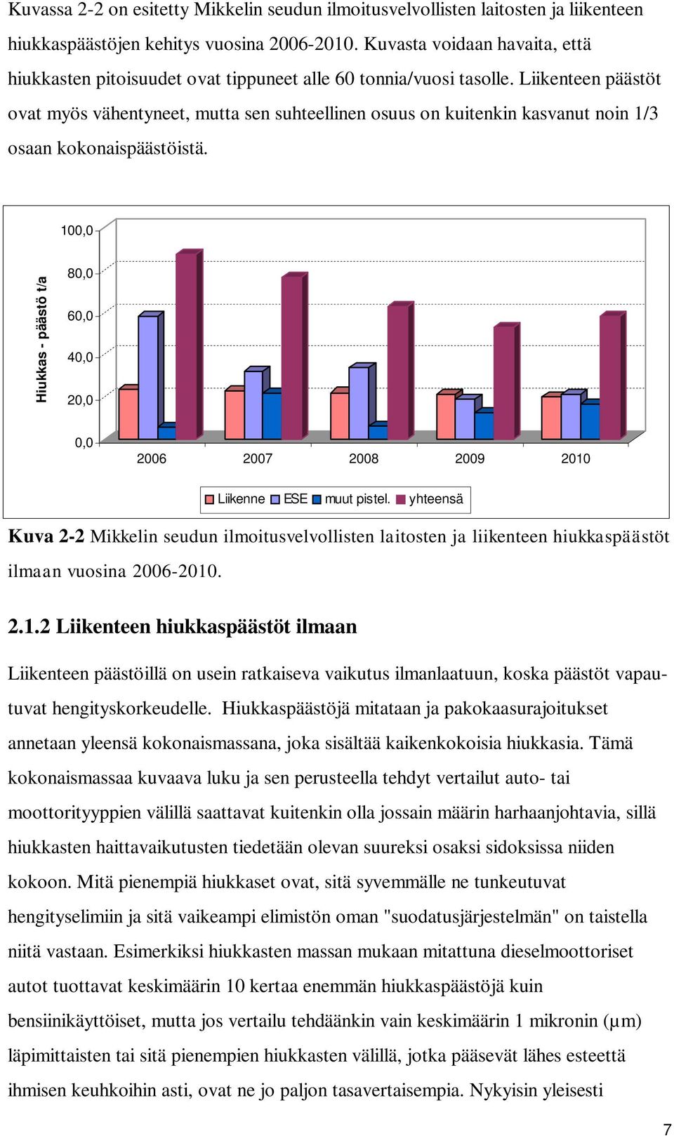 Liikenteen päästöt ovat myös vähentyneet, mutta sen suhteellinen osuus on kuitenkin kasvanut noin 1/3 osaan kokonaispäästöistä.