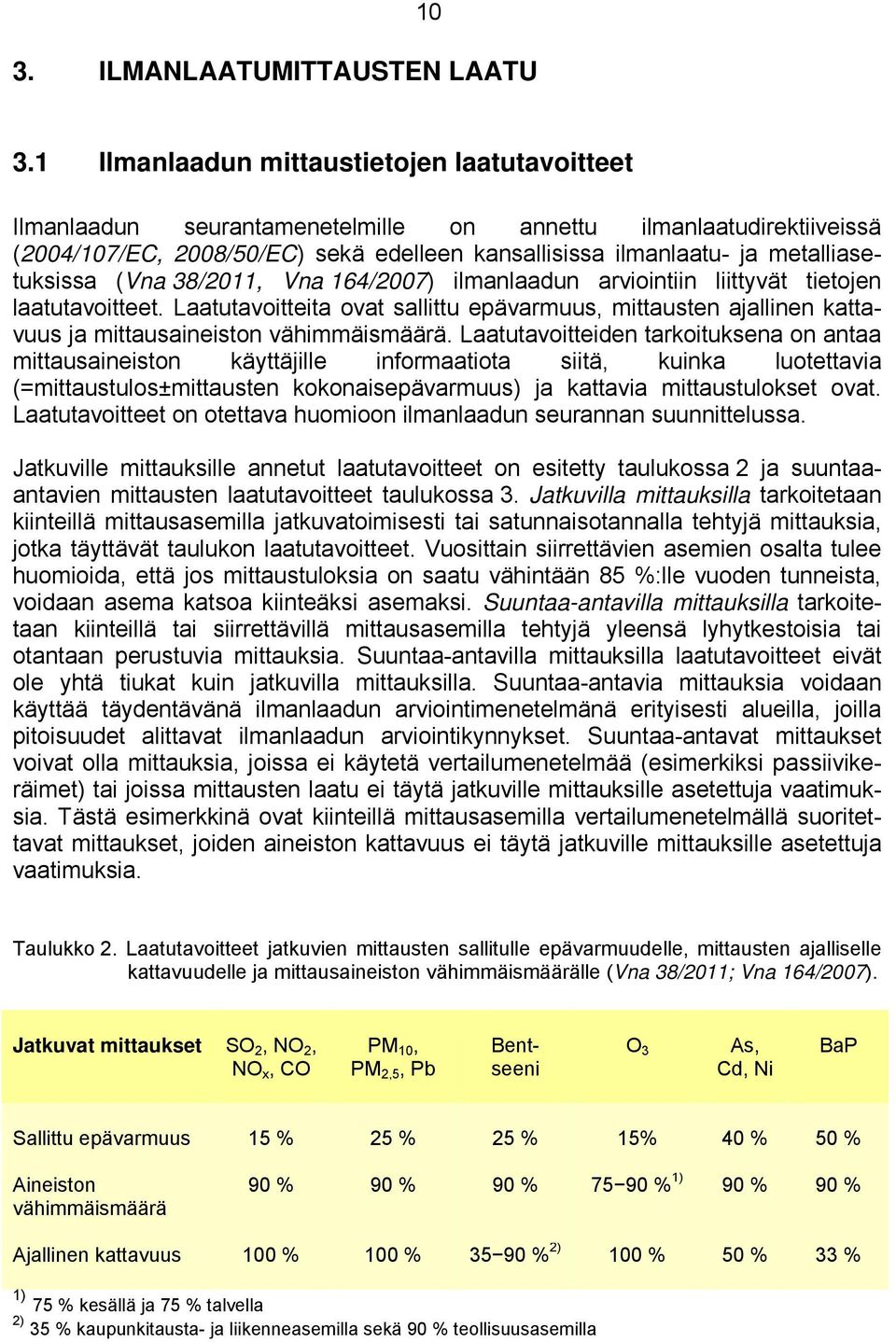 metalliasetuksissa (Vna 38/2011, Vna 164/2007) ilmanlaadun arviointiin liittyvät tietojen laatutavoitteet.