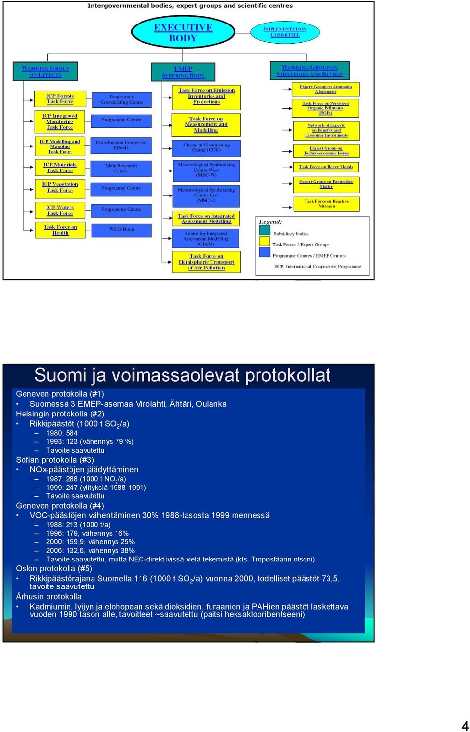 vähentäminen 30% 1988 tasosta 1999 mennessä 1988: 213 (1000 t/a) 1996: 179, vähennys 16% 2000: 159,9, vähennys 25% 2006: 132,6, vähennys 38% Tavoite saavutettu, mutta NEC direktiivissä vielä