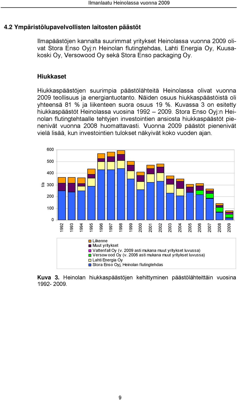 Näiden osuus hiukkaspäästöistä oli yhteensä 81 % ja liikenteen suora osuus 19 %. Kuvassa 3 on esitetty hiukkaspäästöt Heinolassa vuosina 1992 29.