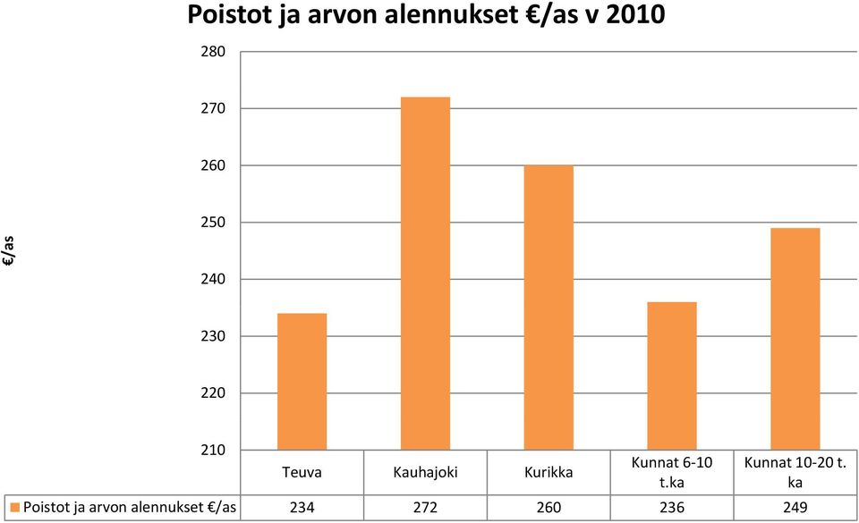 Kurikka Kunnat 6 1 t.ka Kunnat 1 2 t.