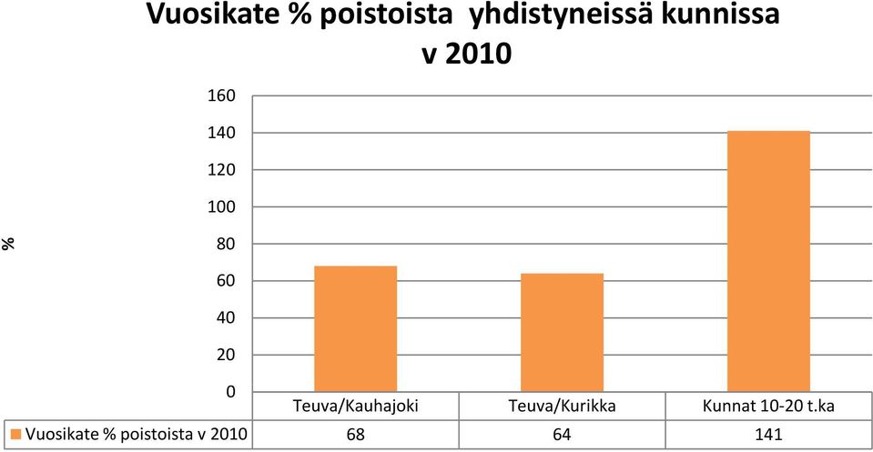 Teuva/Kauhajoki Teuva/Kurikka Kunnat 1