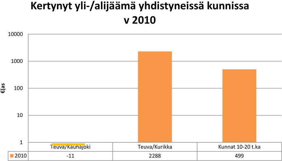 (as 1 1 1 Teuva/Kauhajoki