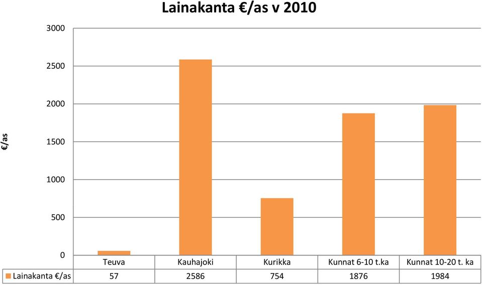 Kunnat 6 1 t.ka Kunnat 1 2 t.