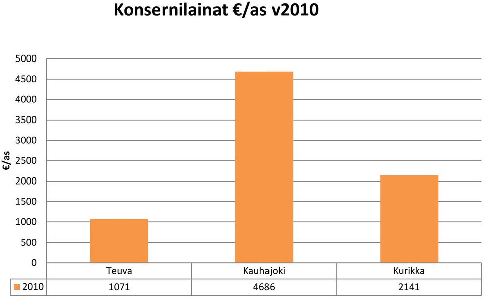 15 1 5 Teuva Kauhajoki