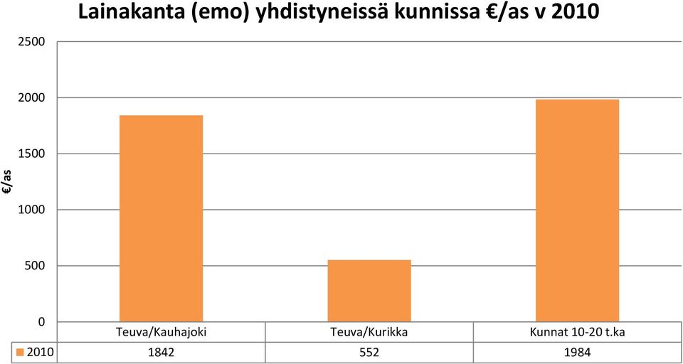 5 Teuva/Kauhajoki Teuva/Kurikka