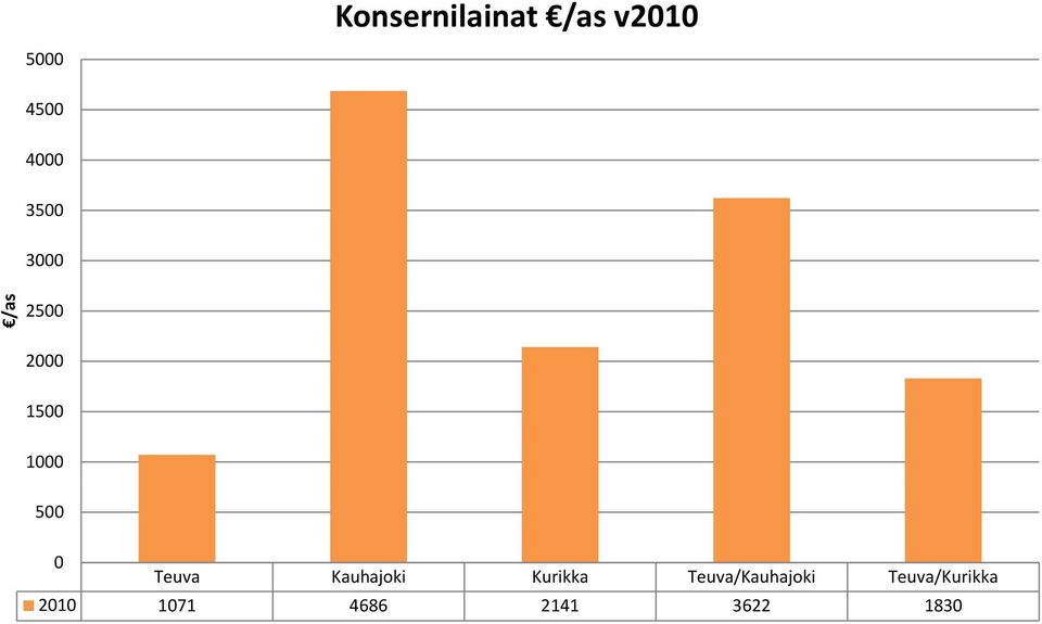 Kauhajoki Kurikka