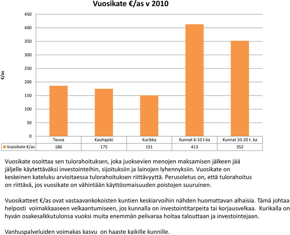 lyhennyksiin. Vuosikate on keskeinen kateluku arvioitaessa tulorahoituksen riittävyyttä. Perusoletus on, että tulorahoitus on riittävä, jos vuosikate on vähintään käyttöomaisuuden poistojen suuruinen.