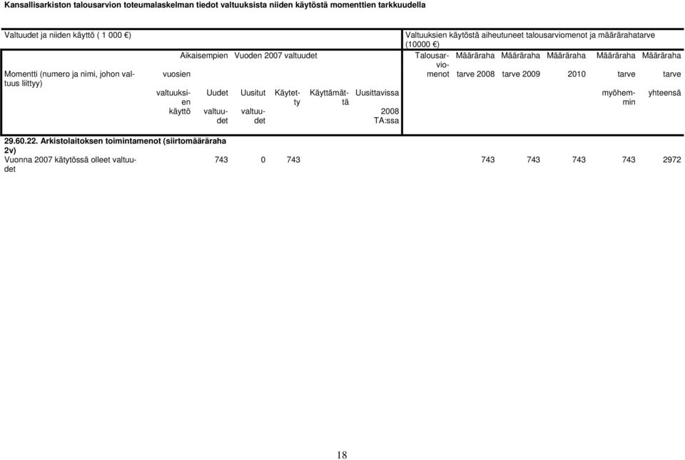 Määräraha Määräraha Määräraha Määräraha vuosien menot tarve 2008 tarve 2009 2010 tarve tarve valtuuksien käyttö myöhemmin Uudet Uusitut Käytetty valtuudet valtuudet