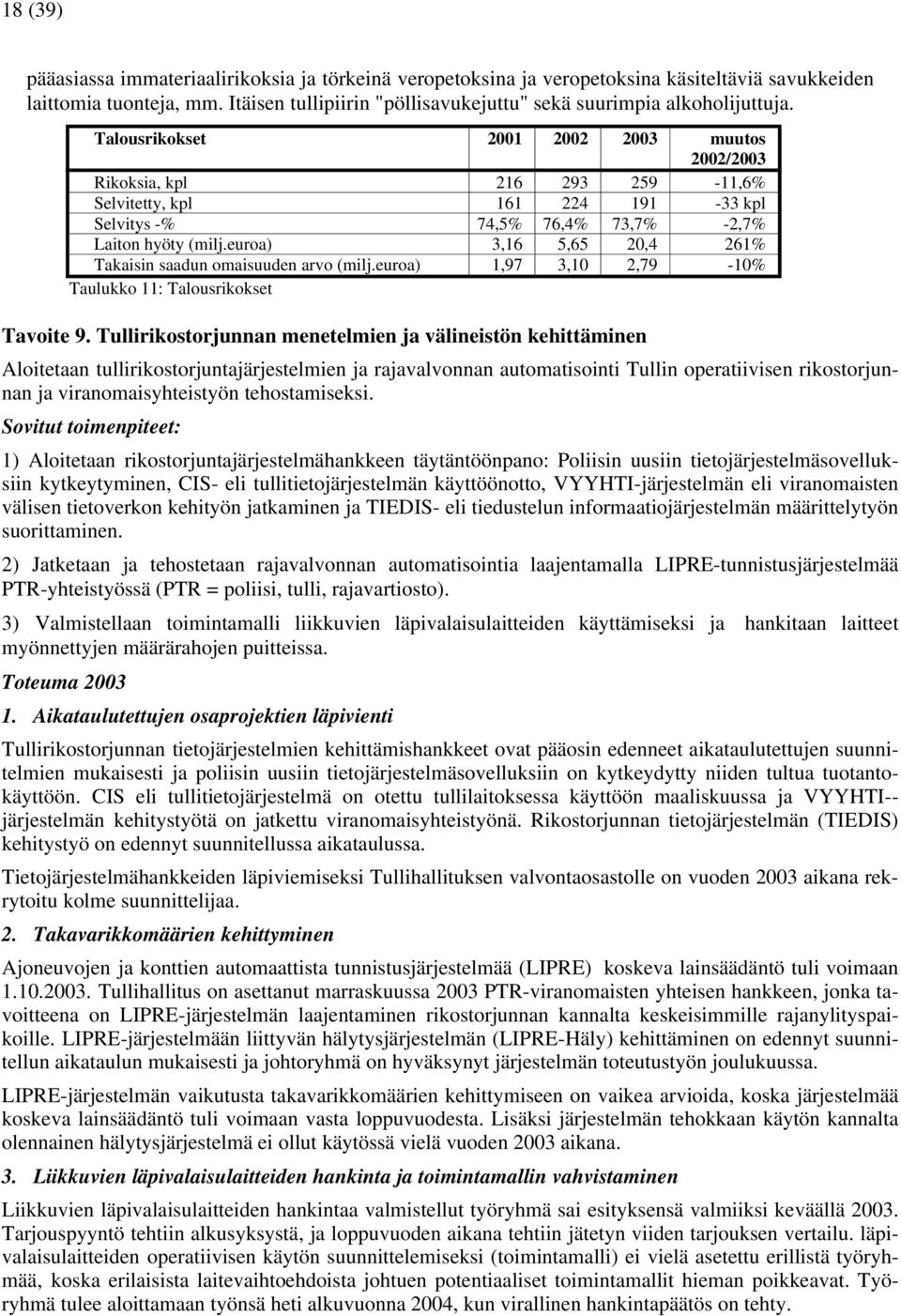 Talousrikokset 2001 2002 2003 muutos 2002/2003 Rikoksia, kpl 216 293 259-11,6% Selvitetty, kpl 161 224 191-33 kpl Selvitys -% 74,5% 76,4% 73,7% -2,7% Laiton hyöty (milj.