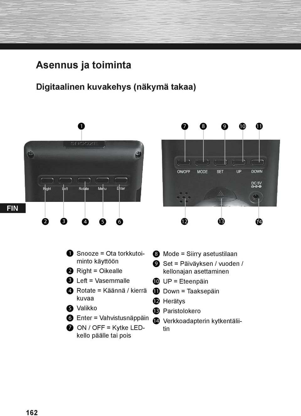 Vahvistusnäppäin 7 ON / OFF = Kytke LEDkello päälle tai pois 8 Mode = Siirry asetustilaan 9 Set = Päiväyksen /