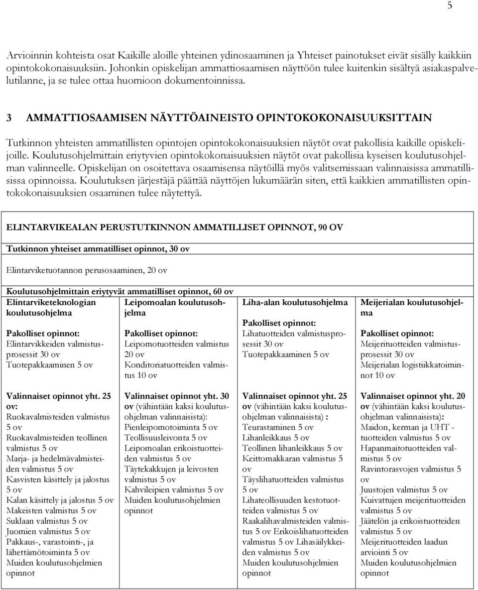 3 AMMATTIOSAAMISEN NÄYTTÖAINEISTO OPINTOKOKONAISUUKSITTAIN Tutkinnon yhteisten ammatillisten opintojen opintokokonaisuuksien näytöt ovat pakollisia kaikille opiskelijoille.