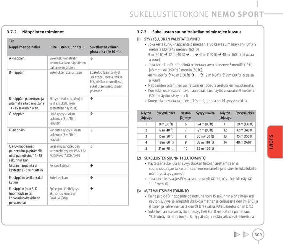 asetustilaan päästään B -näppäin painettuna ja pitämällä sitä painettuna 14-15 sekunnin ajan. C -näppäin D -näppäin C + D -näppäimet painettuina ja pitämällä niitä painettuina 14-15 sekunnin ajan.