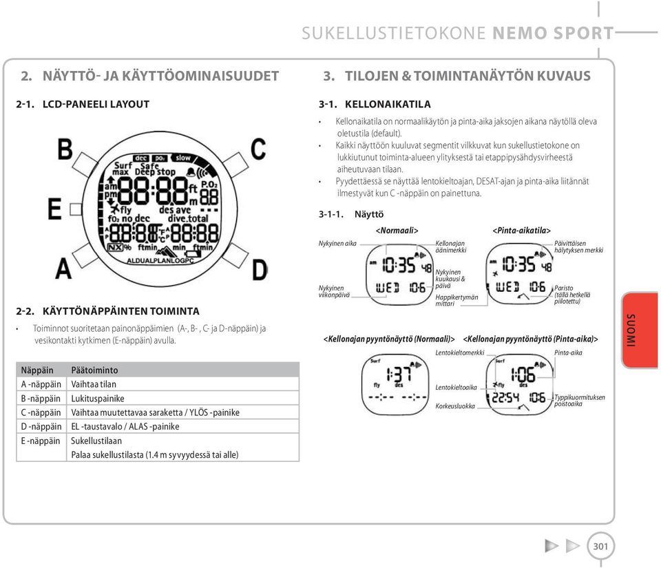 Kaikki näyttöön kuuluvat segmentit vilkkuvat kun sukellustietokone on lukkiutunut toiminta-alueen ylityksestä tai etappipysähdysvirheestä aiheutuvaan tilaan.