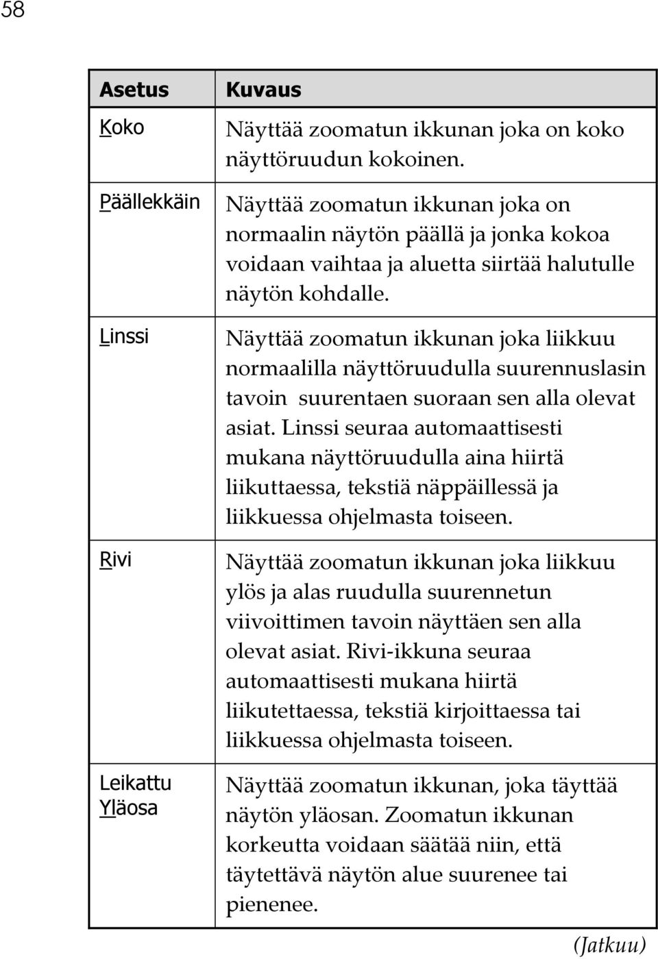 Näyttää zoomatun ikkunan joka liikkuu normaalilla näyttöruudulla suurennuslasin tavoin suurentaen suoraan sen alla olevat asiat.