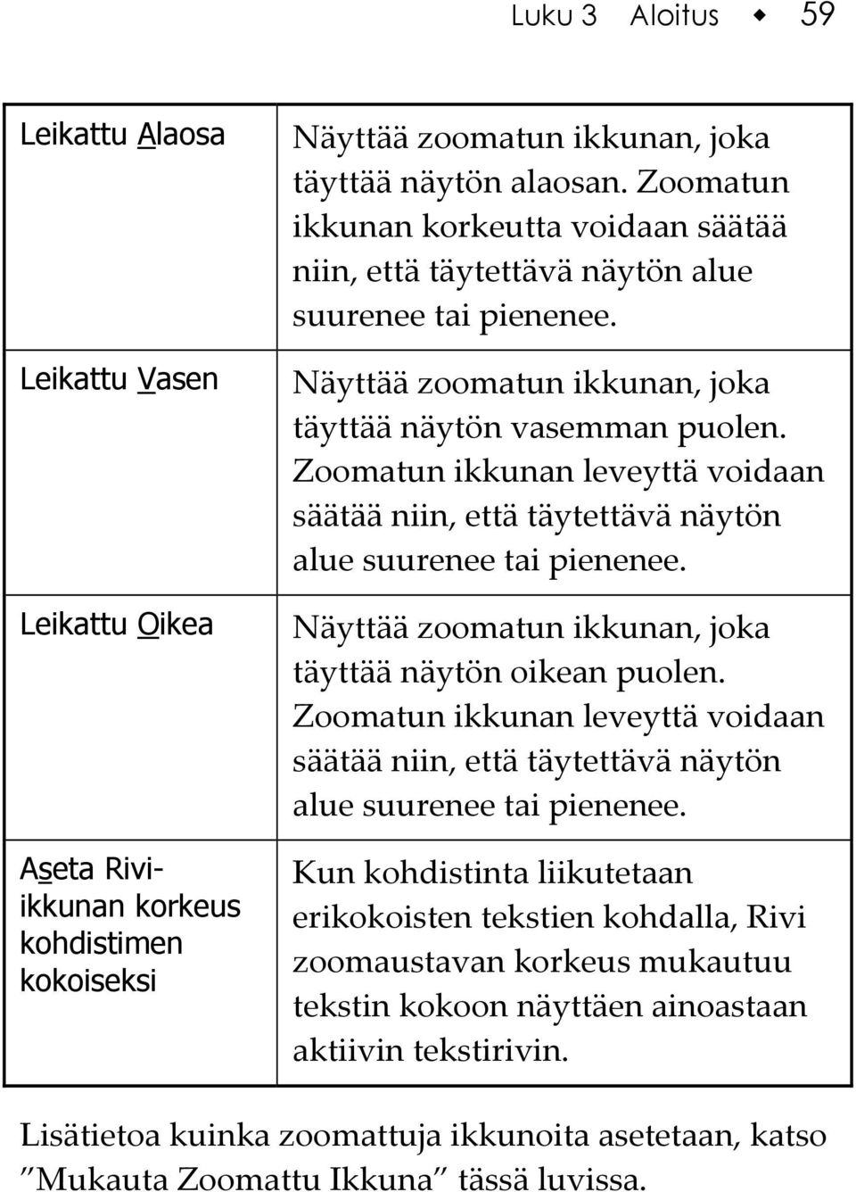 Zoomatun ikkunan leveyttä voidaan säätää niin, että täytettävä näytön alue suurenee tai pienenee. Näyttää zoomatun ikkunan, joka täyttää näytön oikean puolen.