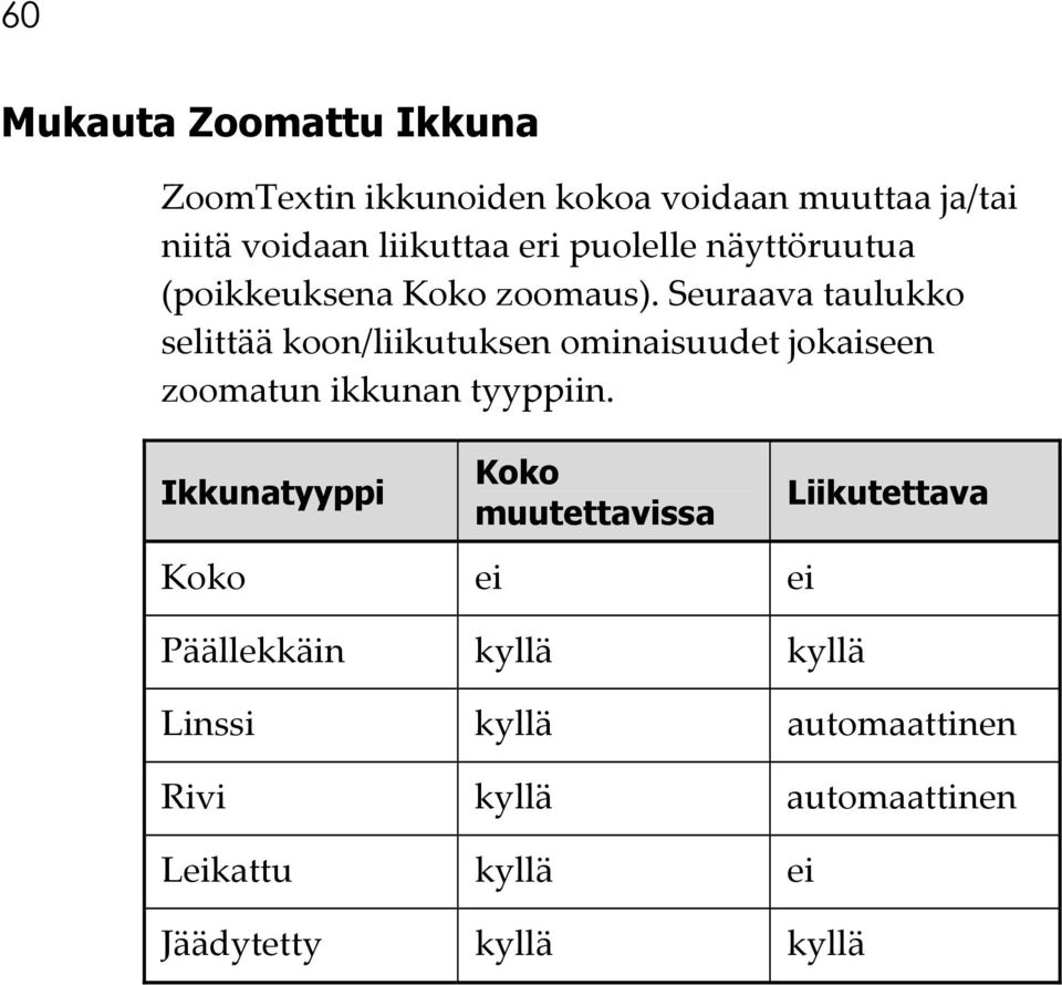 Seuraava taulukko selittää koon/liikutuksen ominaisuudet jokaiseen zoomatun ikkunan tyyppiin.
