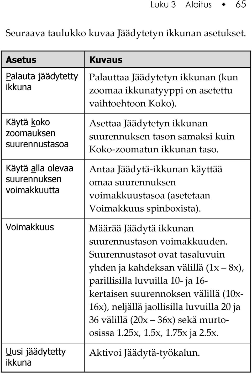ikkunatyyppi on asetettu vaihtoehtoon Koko). Asettaa Jäädytetyn ikkunan suurennuksen tason samaksi kuin Koko-zoomatun ikkunan taso.